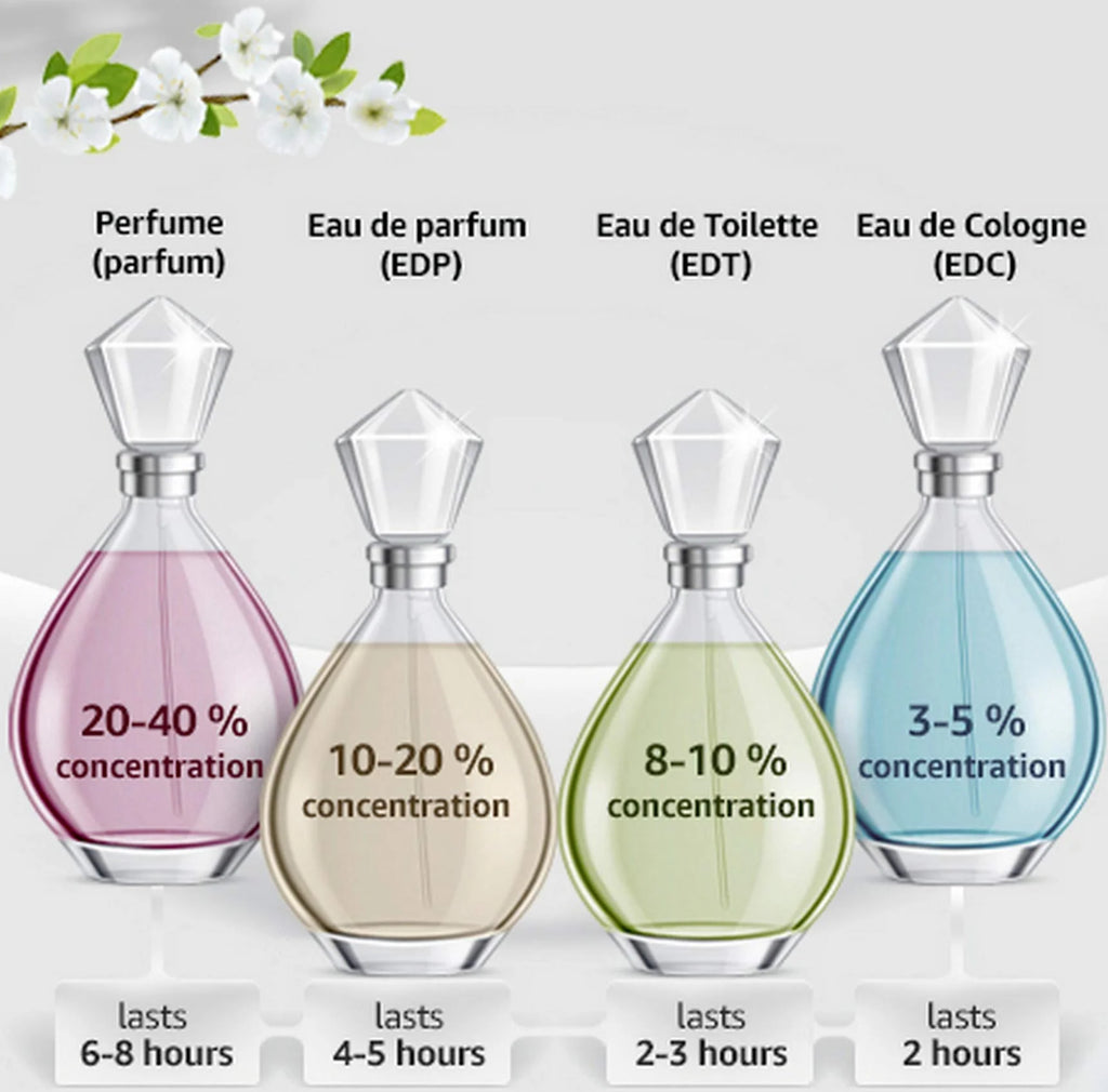 Eau De Parfum Spray for Women 3.4 oz E707882