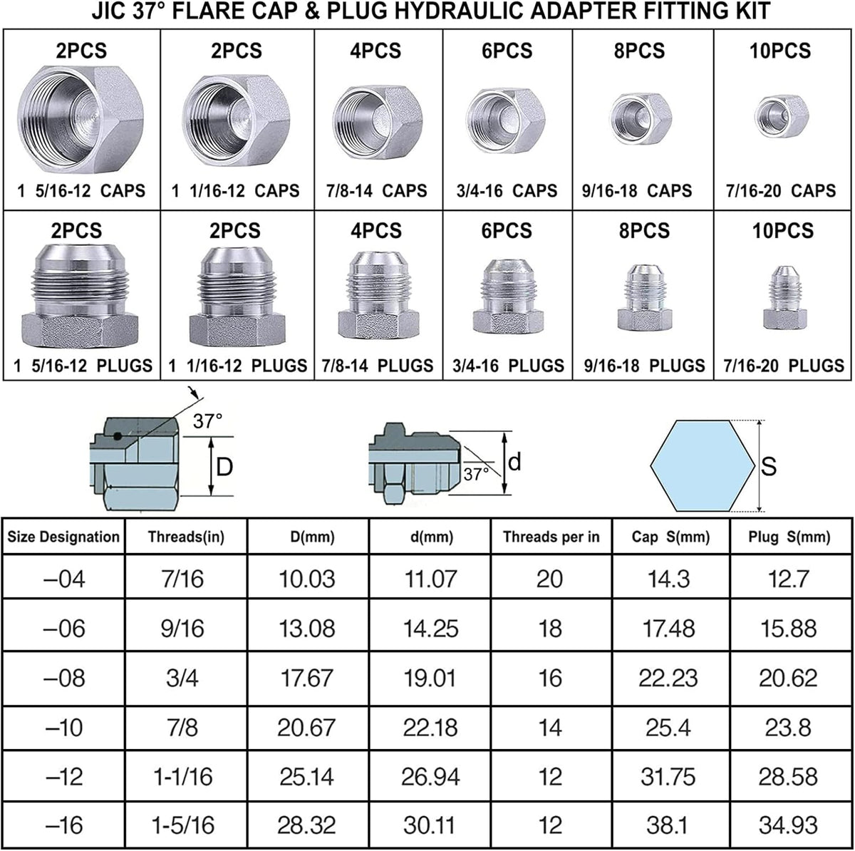 64pcs JIC 37° Flare Cap & Plug Kit Galvanized Steel U246