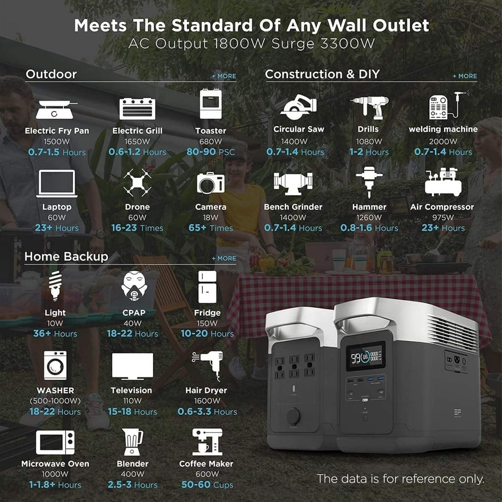 1260Wh 1800W Portable Power Station with 6 AC Outlets M86807