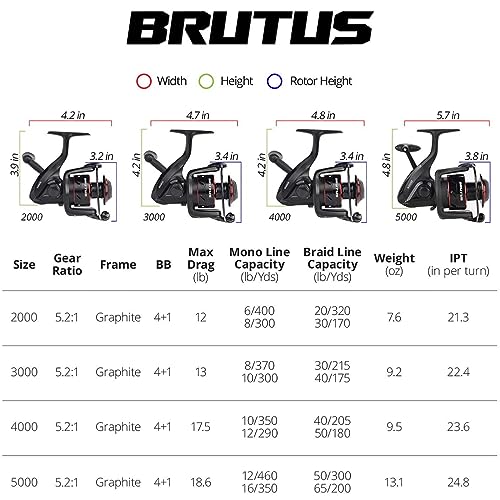Spinning Reel Graphite Frame CNC Aluminum Spool 5.2:1 Gear Ratio J756186