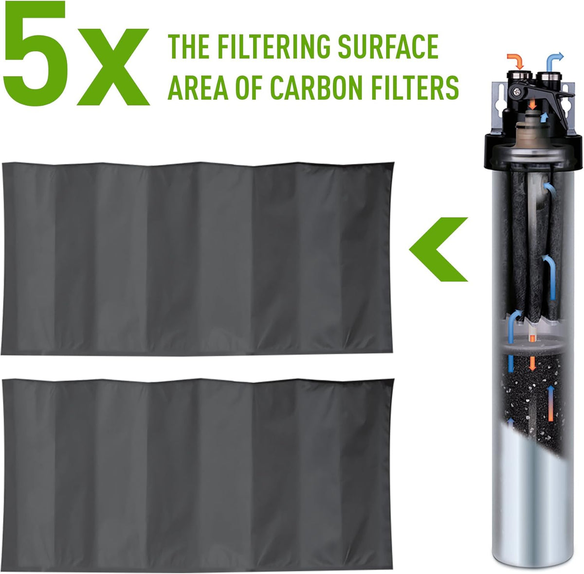 Water Filter Replacement Cartridge Pack of 2 A94237