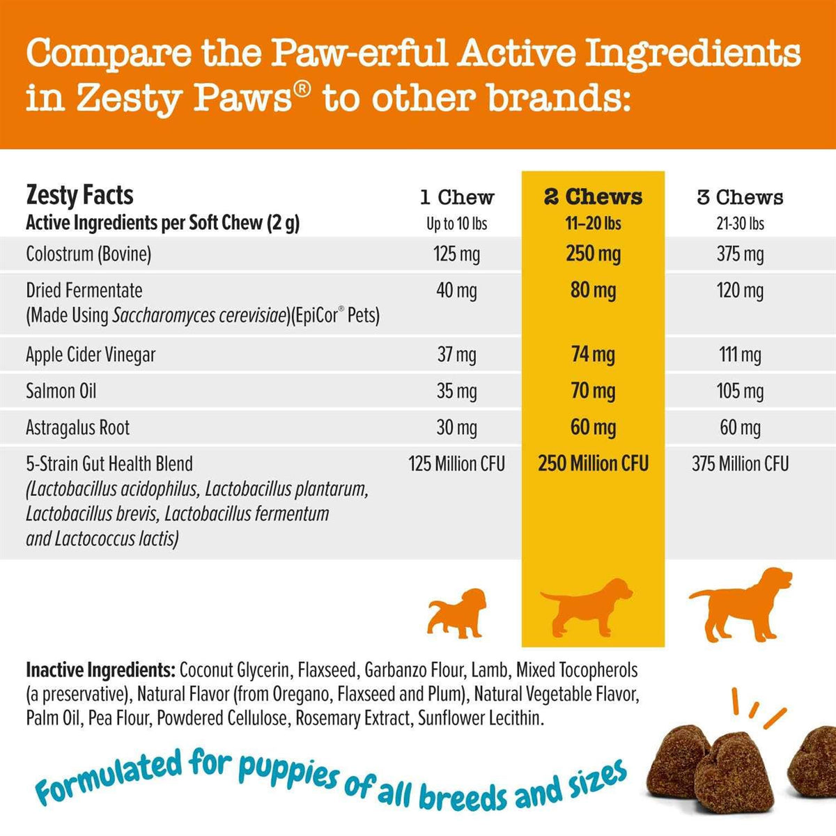Puppy Allergy Immune Supplement Bites B2224