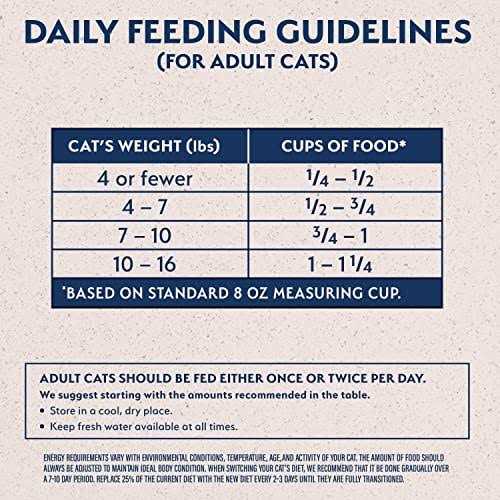 Grain Free Green Pea & Venison Dry Cat Food S5736
