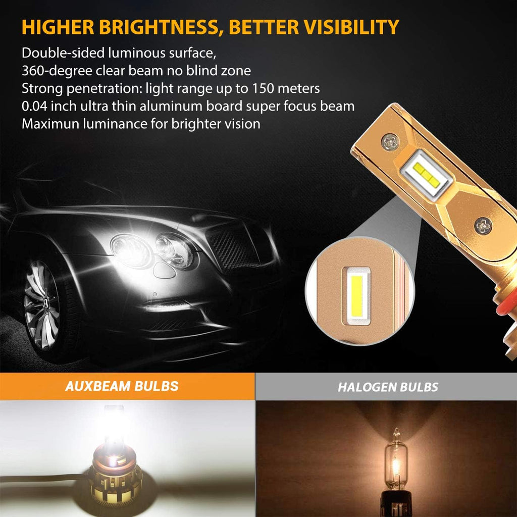 9005/HB3 H11/H8 LED Bulbs Combo Package, 14000LM, 6000K Cool White, Pack of 4 P9602