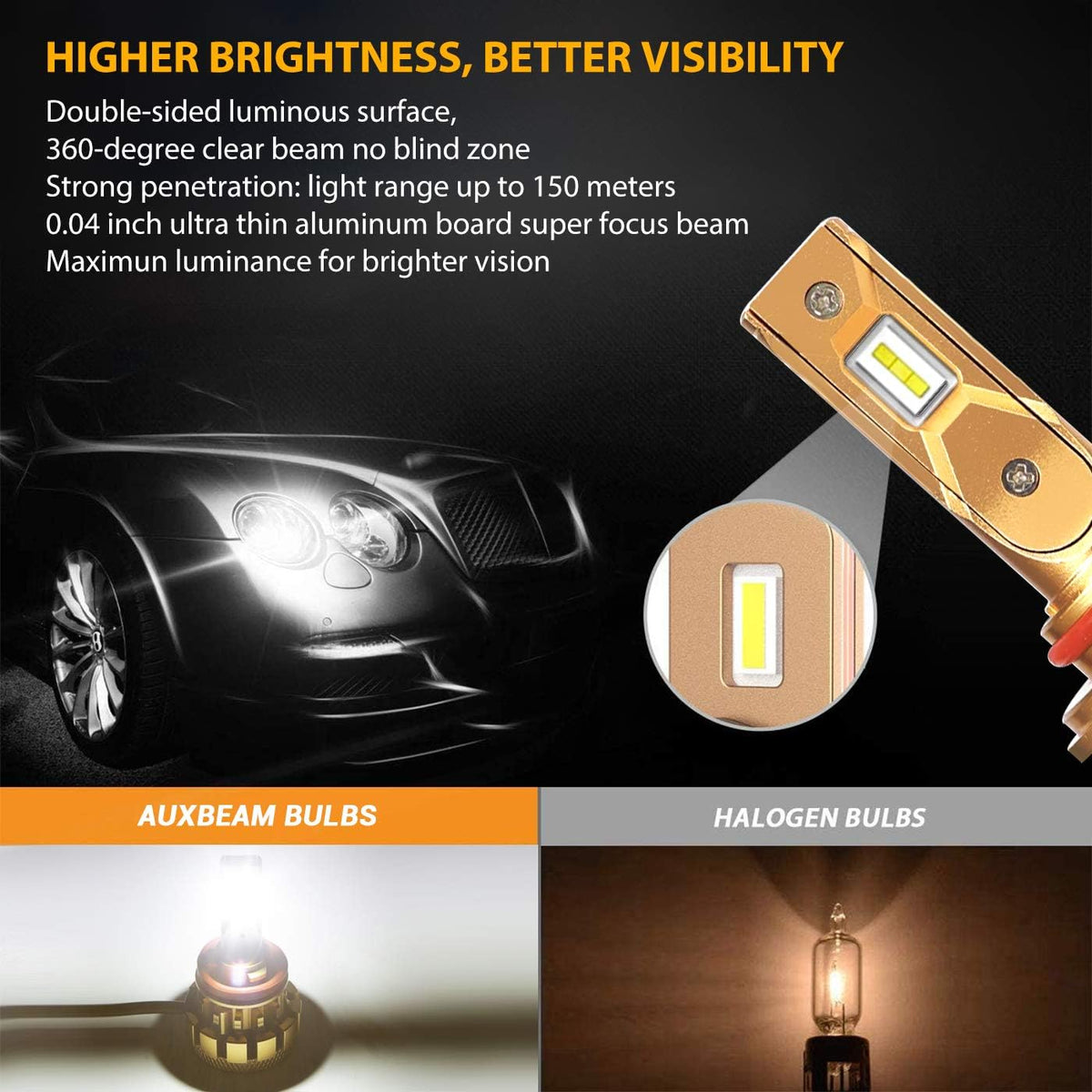 9005/HB3 H11/H8 LED Bulbs Combo Package, 14000LM, 6000K Cool White, Pack of 4 P9602