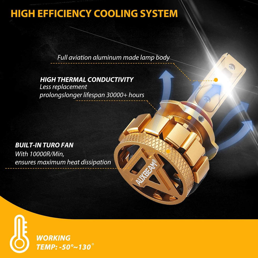 9005/HB3 H11/H8 LED Bulbs Combo Package, 14000LM, 6000K Cool White, Pack of 4 P9602