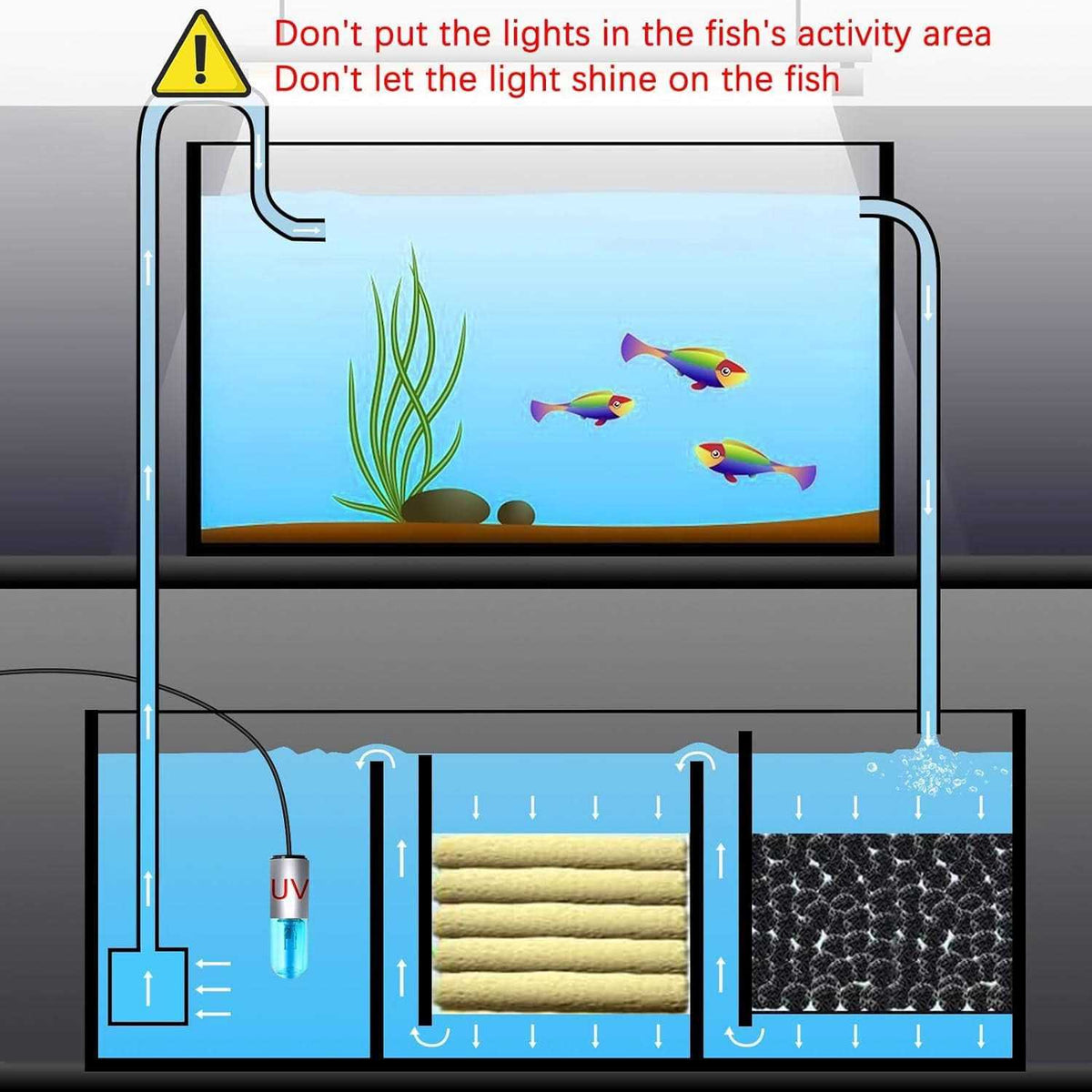 3 W Mini 13W UV Sanitizer Submersible Aquarium Clean Light S3163