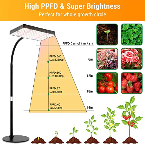 Tripod Stand Grow Light with Timer, 208PCS LEDs, 24"-64" Height Adjustable M33765