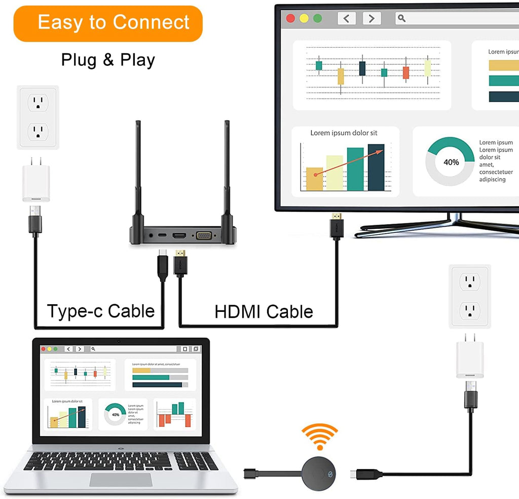 Wireless HDMI Transmitter and Receiver, 165FT, 4K@30Hz Extender Kit X617