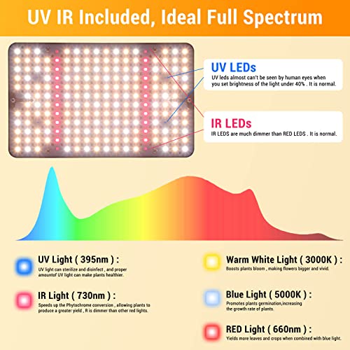 Tripod Stand Grow Light with Timer, 208PCS LEDs, 24"-64" Height Adjustable M33765