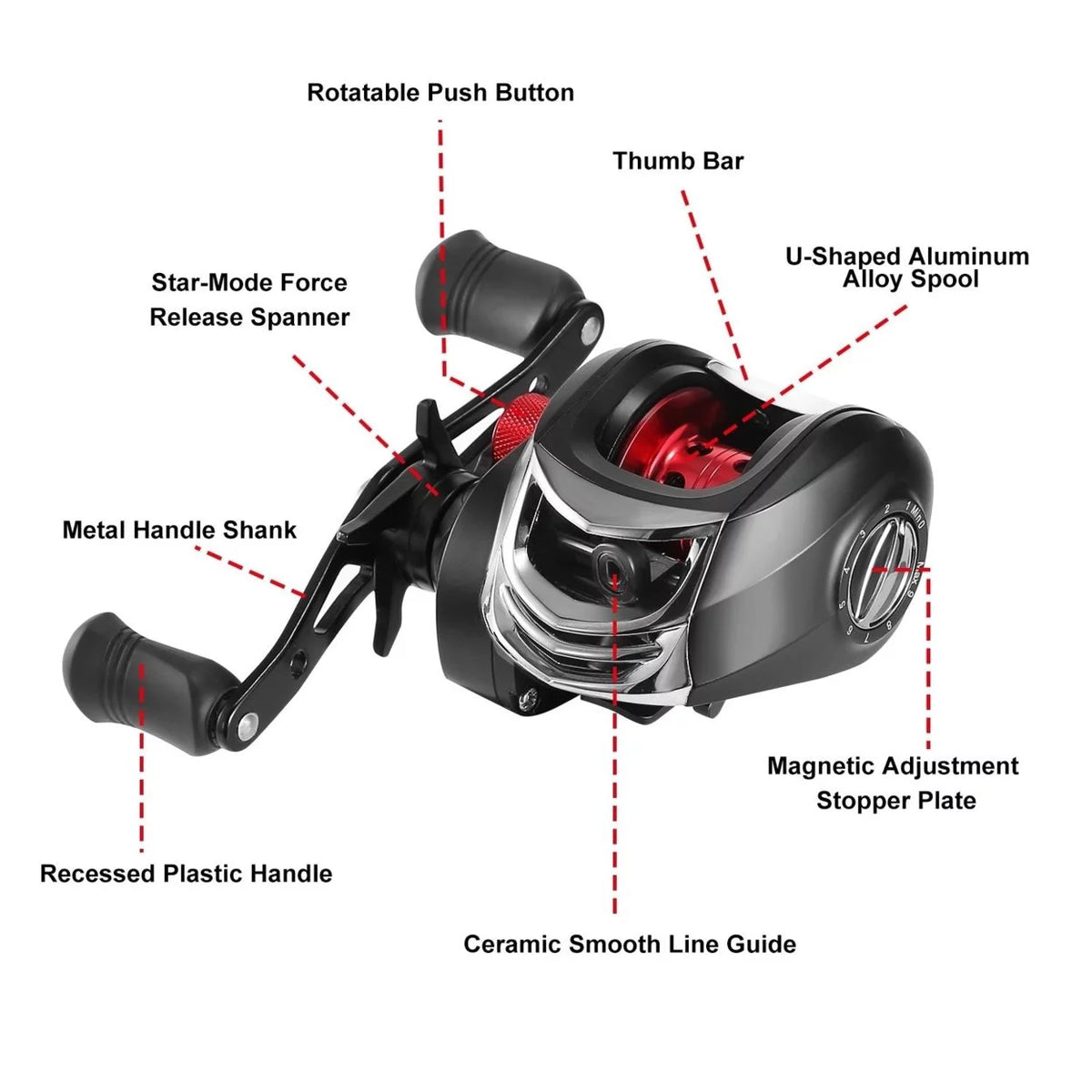 Baitcasting Fishing Reel 17.5lbs Max Drag 7.1:1 Gear Ratio S26304