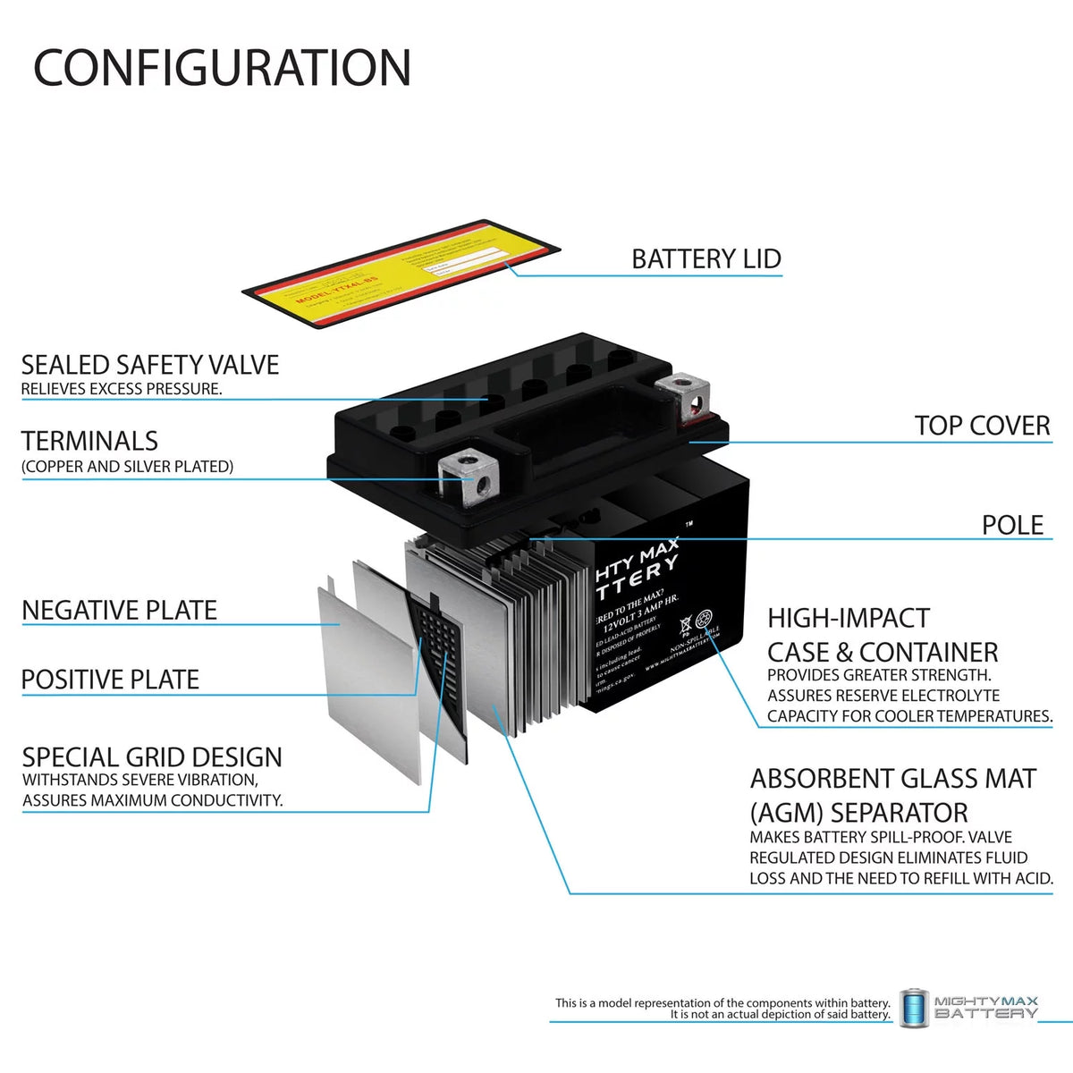Deep Cycle Battery 2 Pack K471357