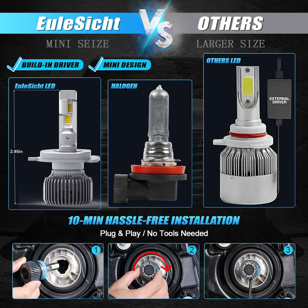 H4 LED Headlight Bulb 6000K Xenon White, Pack of 2 I7143