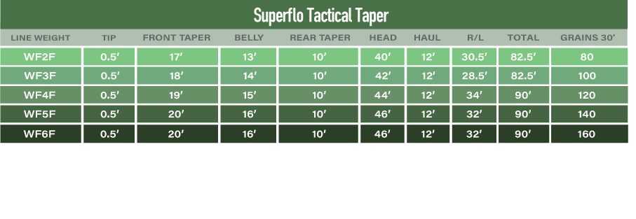 Tactical Taper Fly Line N240945