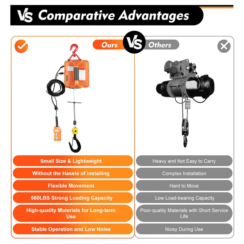 660LBS 110V 1500W Electric Hoist Winch with Wired and Wireless Remote Control E907