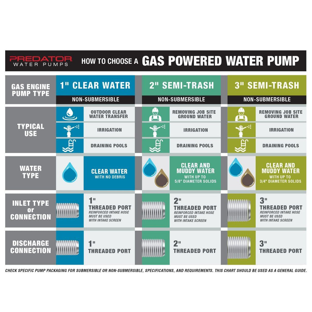 212cc Gasoline Semi-Trash Water Pump I473