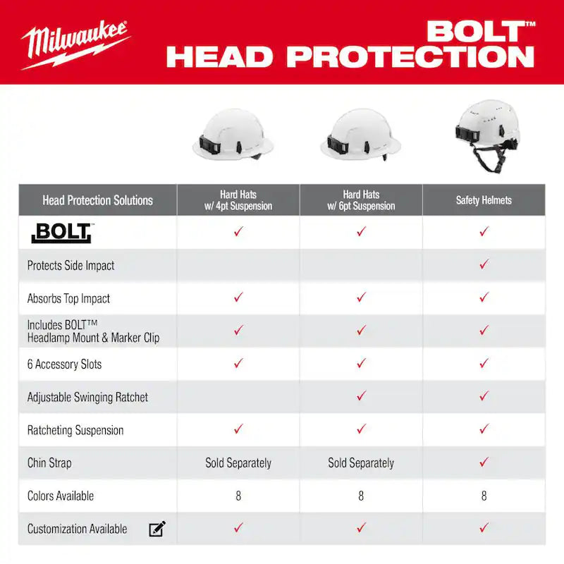 White Vented Safety Helmet I90295