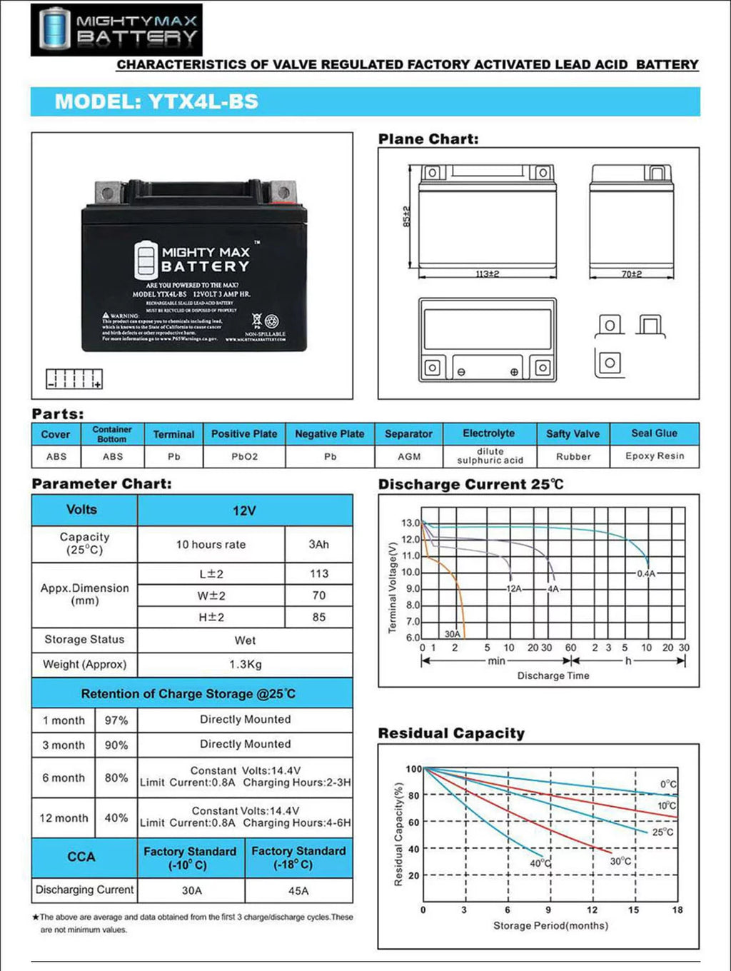 Deep Cycle Battery 2 Pack K471357