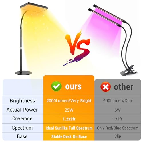 Tripod Stand Grow Light with Timer, 208PCS LEDs, 24"-64" Height Adjustable M33765