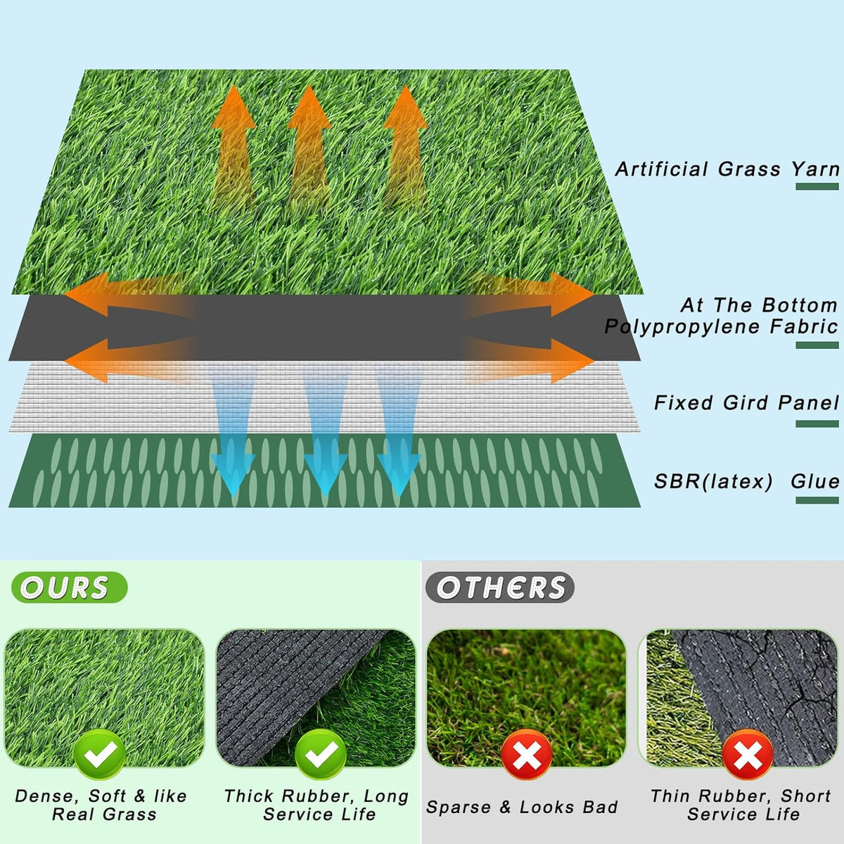 2 Pcs Artificial Grass, 52" x 26" x 1.57" Dog Pee Pads, Large Dog Potty Training Rug with Drainage Holes A4963