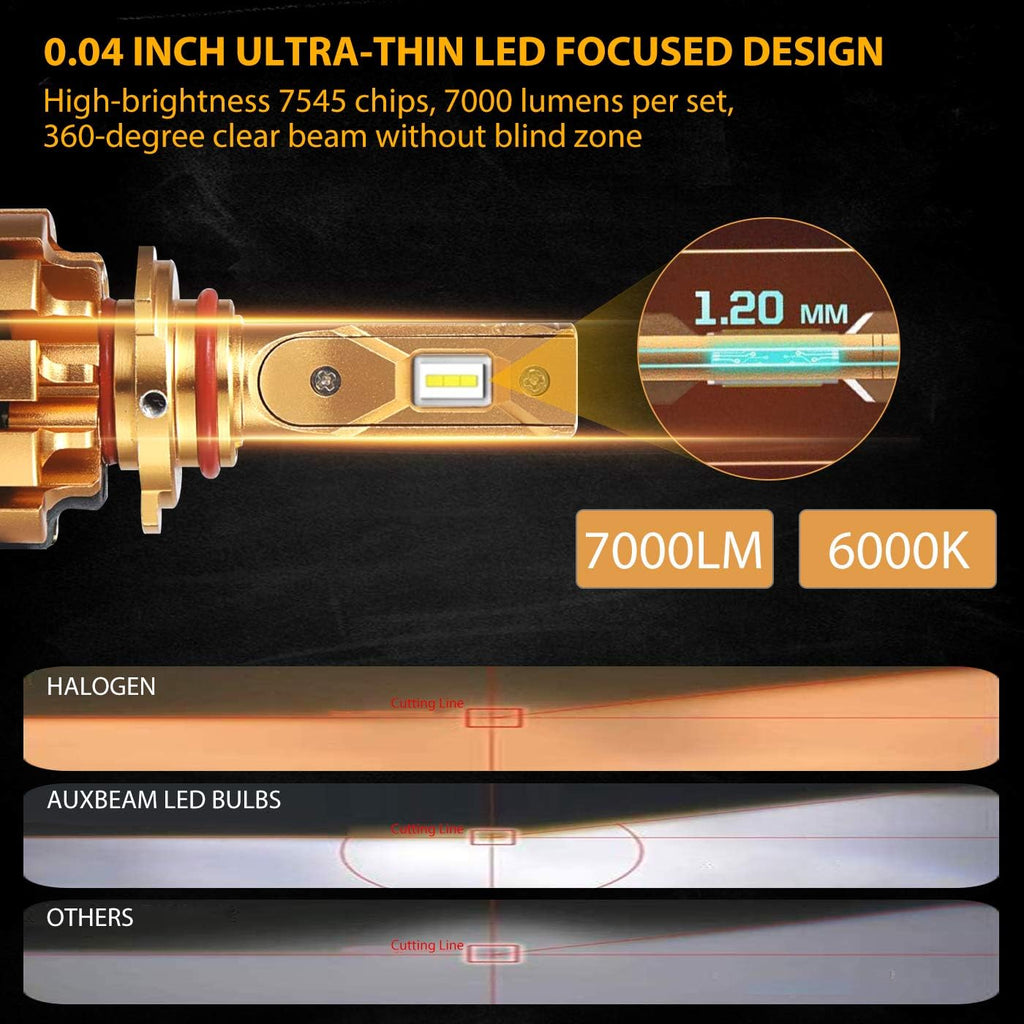 9005/HB3 H11/H8 LED Bulbs Combo Package, 14000LM, 6000K Cool White, Pack of 4 P9602