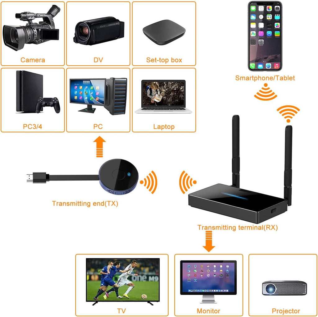 Wireless HDMI Transmitter and Receiver, 165FT, 4K@30Hz Extender Kit X617