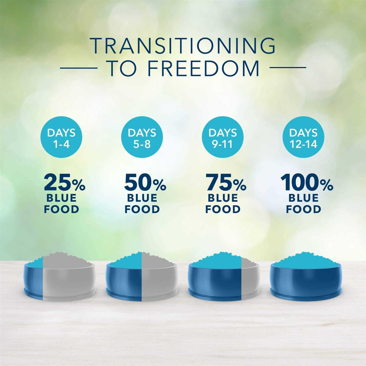 Free Dog Food J791