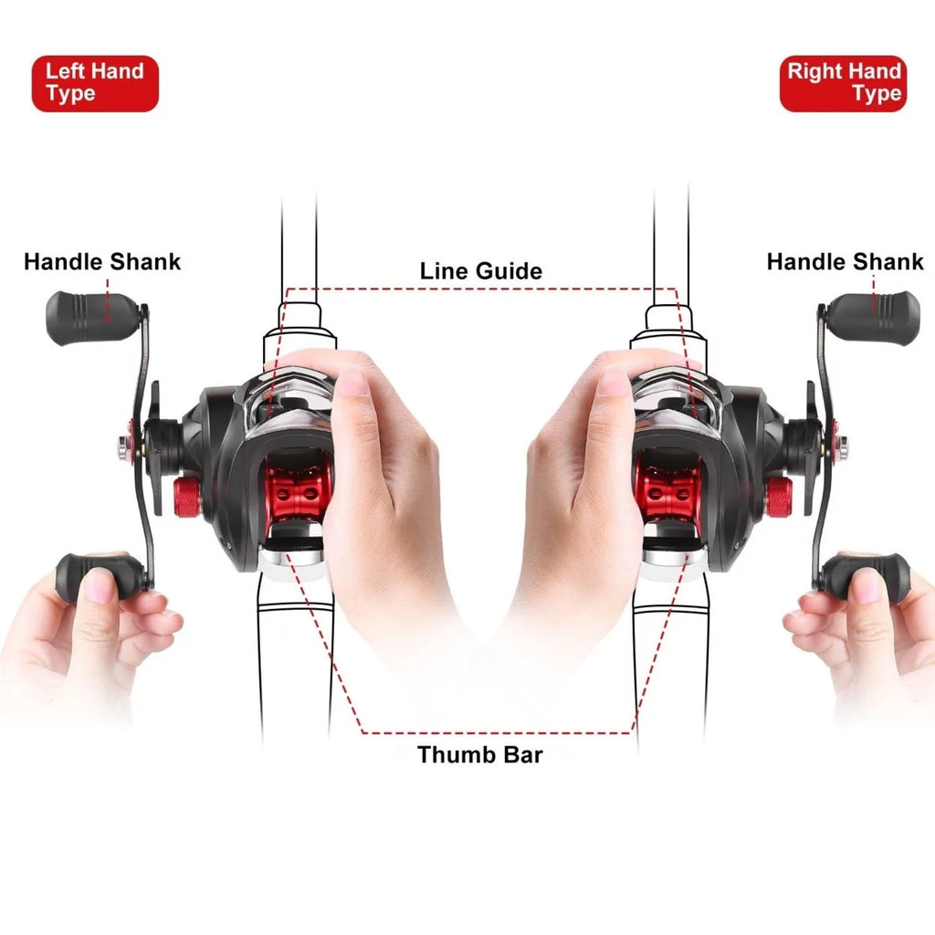 Baitcasting Fishing Reel 17.5lbs Max Drag 7.1:1 Gear Ratio S26304