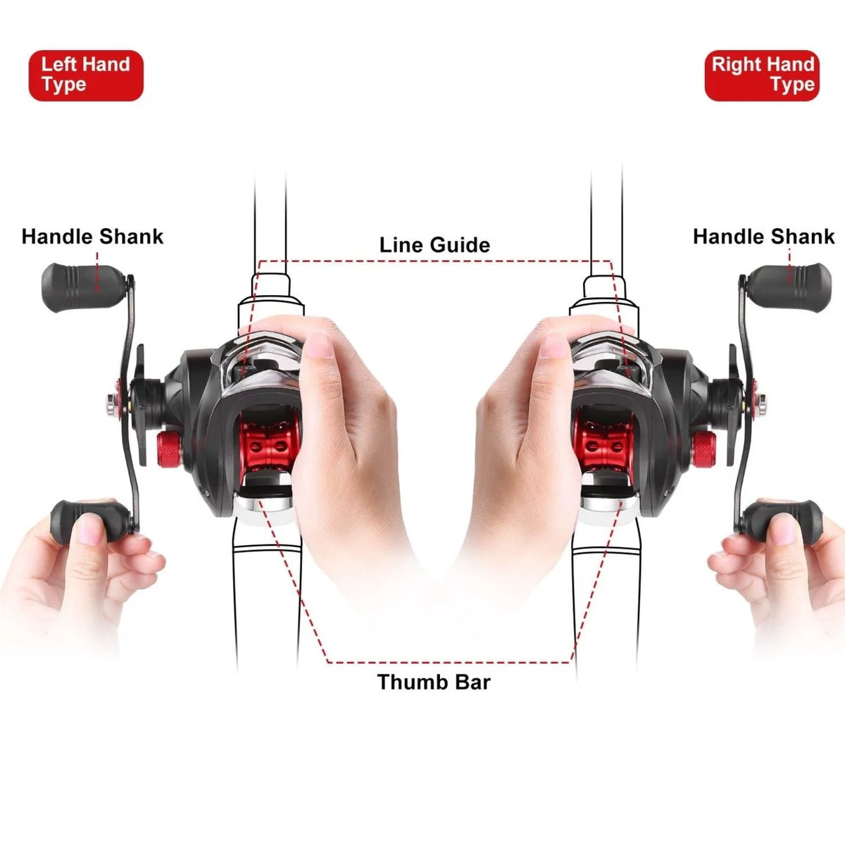 Baitcasting Fishing Reel 17.5lbs Max Drag 7.1:1 Gear Ratio S26304