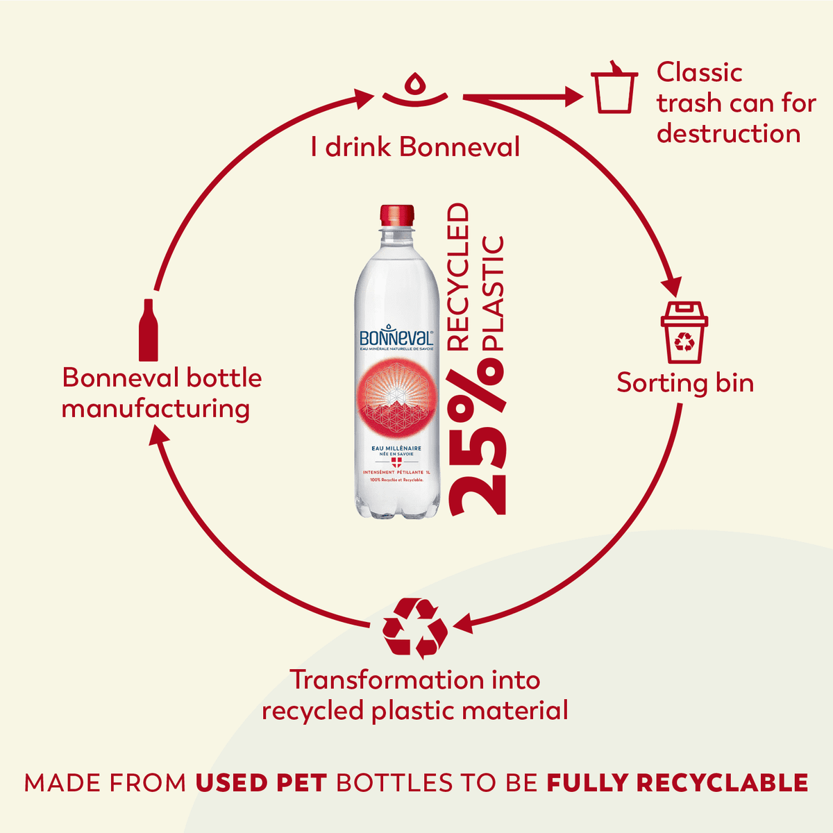 Sparkling Water Bottle 24 Pack x 16.9FL OZ G885