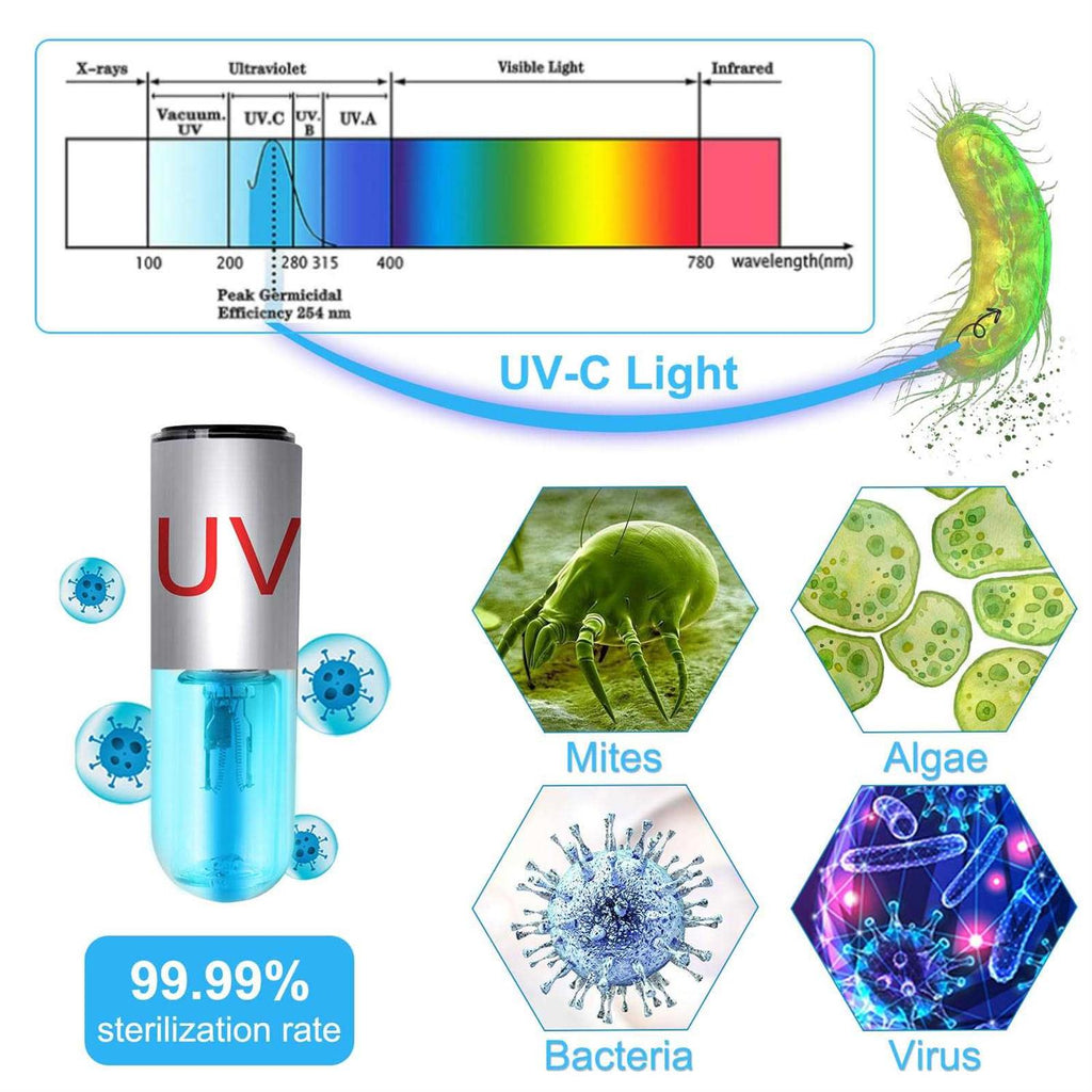 3 W Mini 13W UV Sanitizer Submersible Aquarium Clean Light S3163