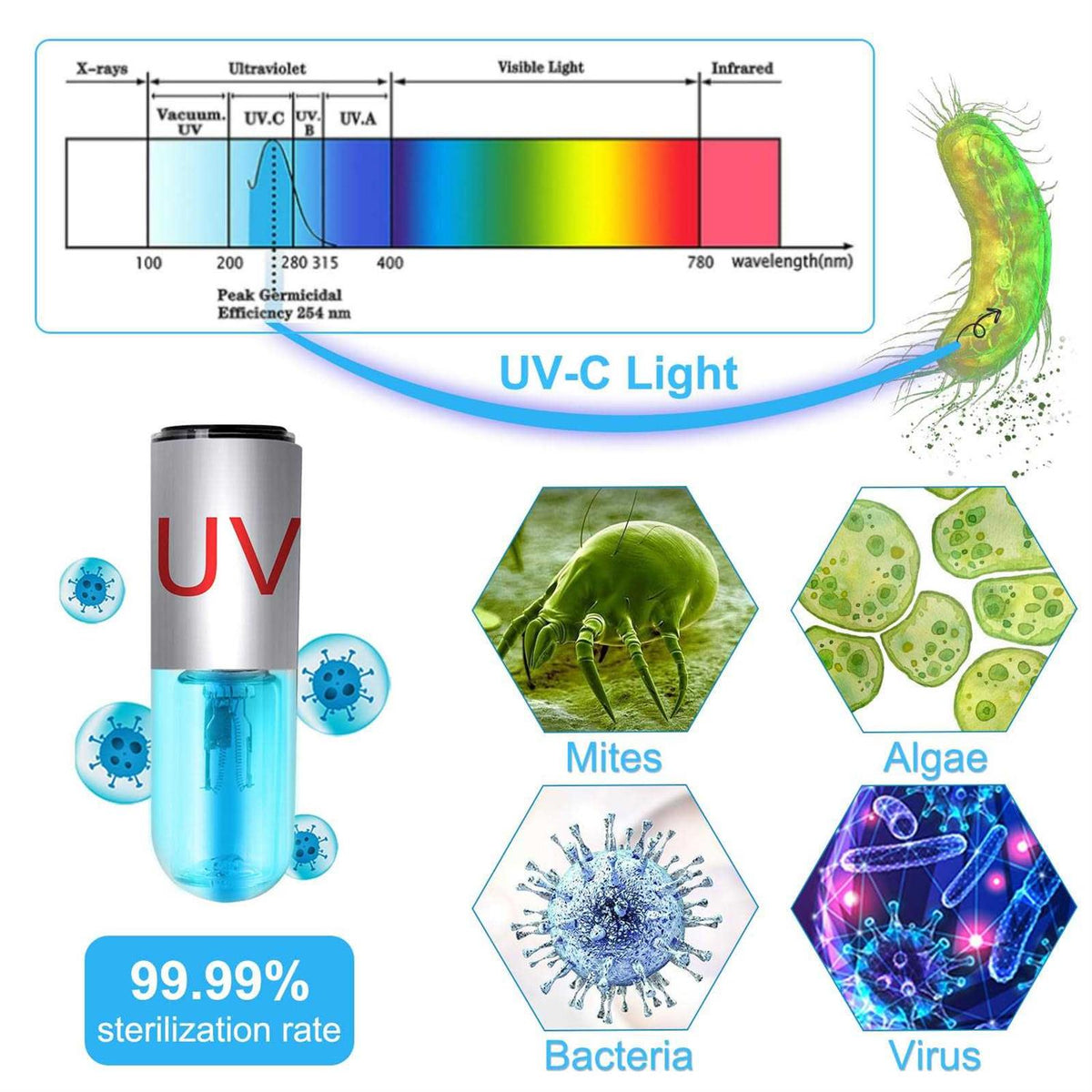 3 W Mini 13W UV Sanitizer Submersible Aquarium Clean Light S3163
