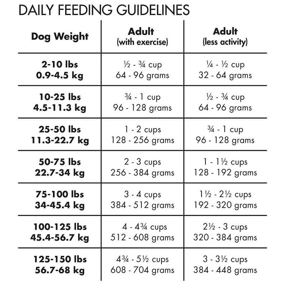 Grain Free Bison Dry Dog Food N372896